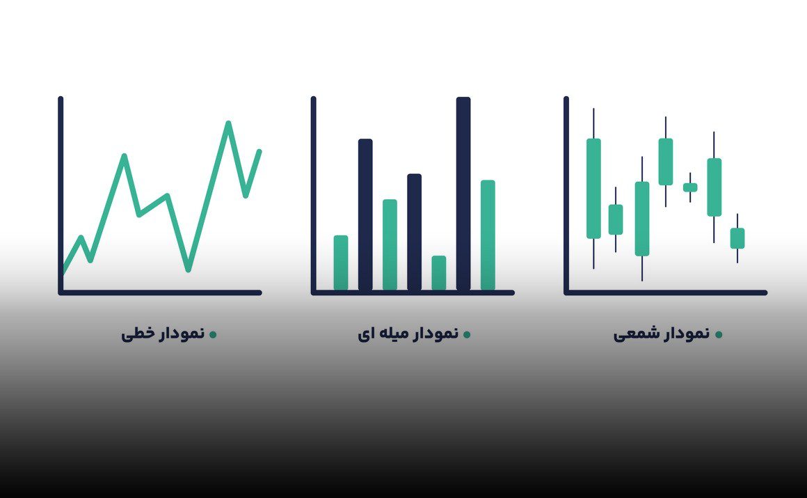 types of charts in forex technical analysis