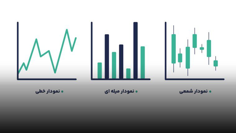 types of charts in forex technical analysis