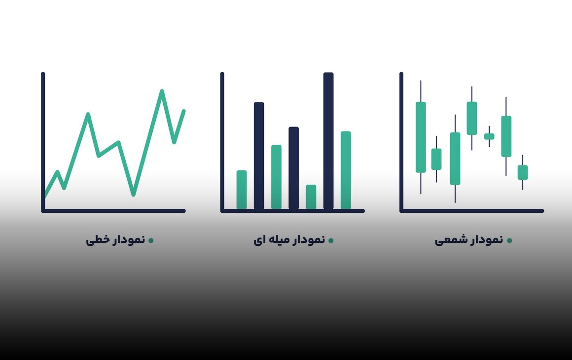 types of charts in forex technical analysis