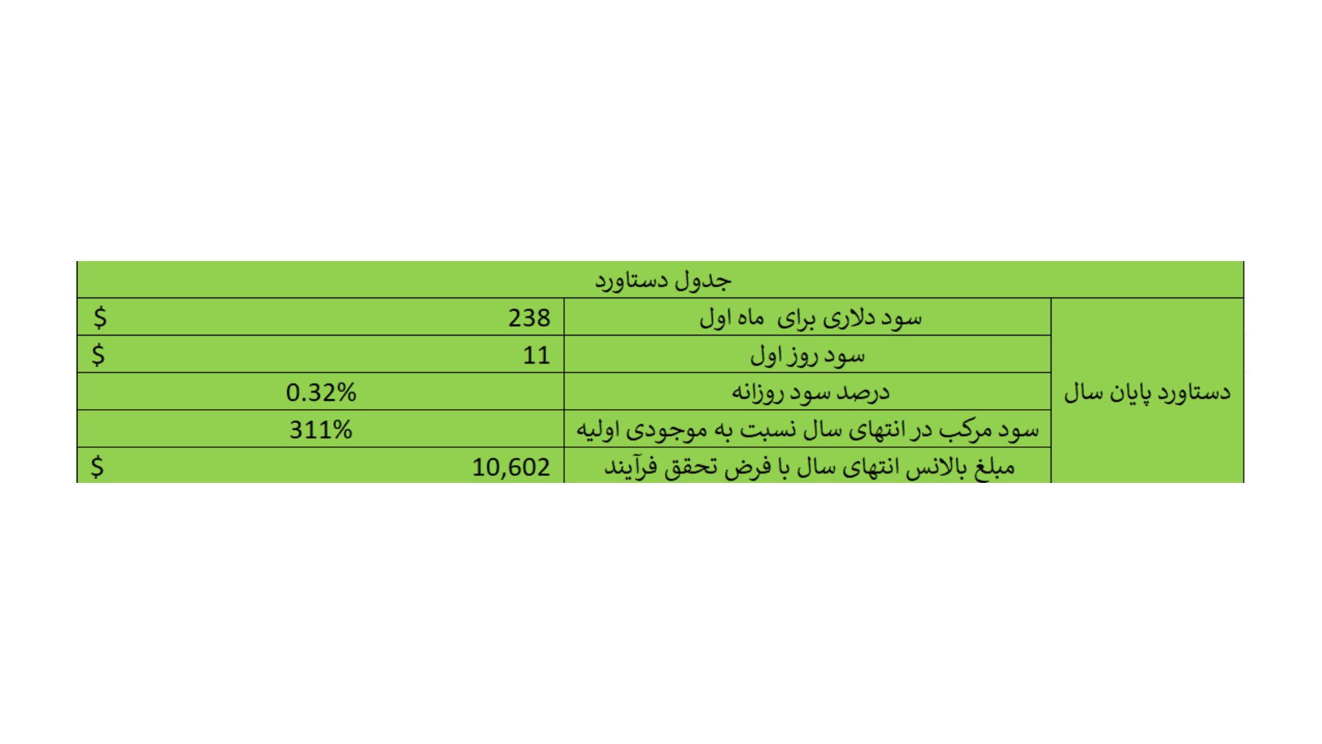 تریدینگ پلن 2 Untitled 134