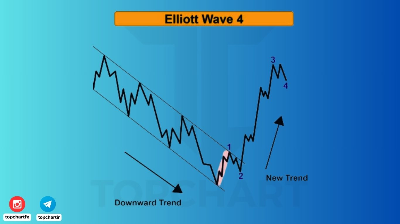 topchartfx 13