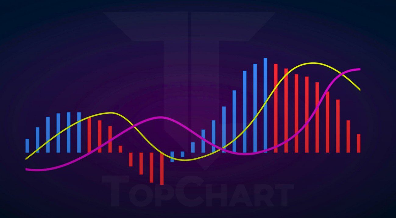 اندیکاتور MACD