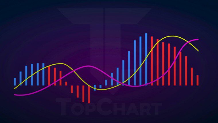 اندیکاتور MACD