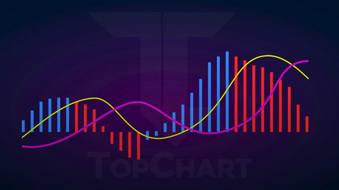 اندیکاتور MACD