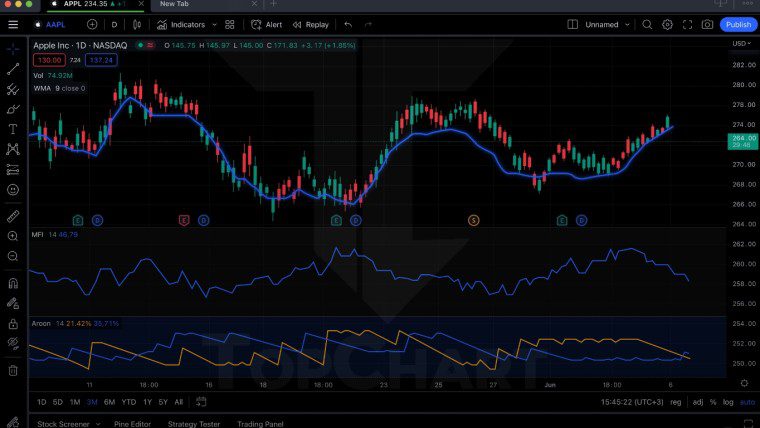 Navy Orange Gold Stock Trading Investment Instagram Post 35