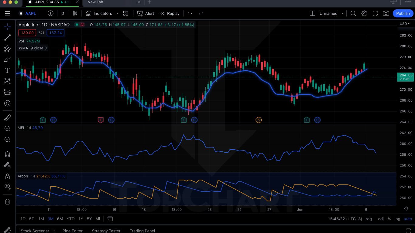 Navy Orange Gold Stock Trading Investment Instagram Post 35