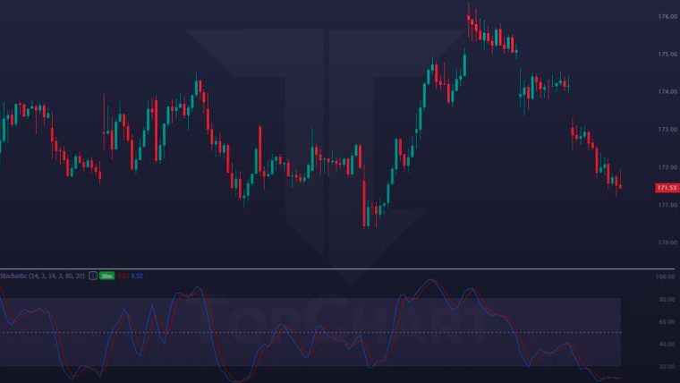 Navy Orange Gold Stock Trading Investment Instagram Post 36