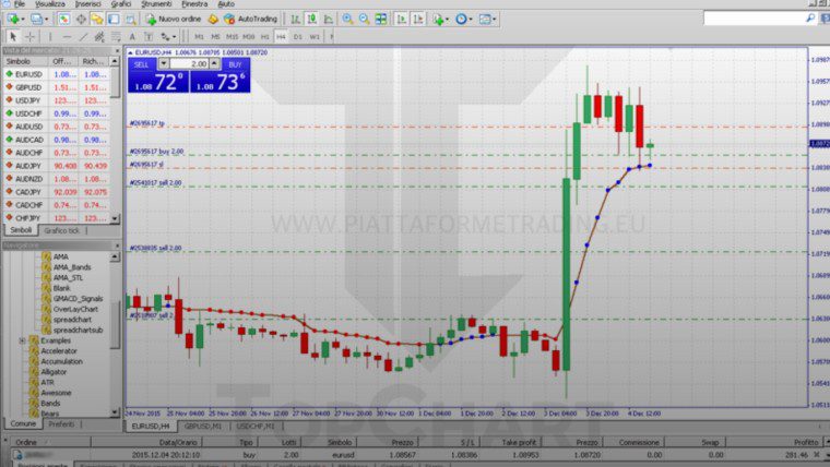 Navy Orange Gold Stock Trading Investment Instagram Post 37
