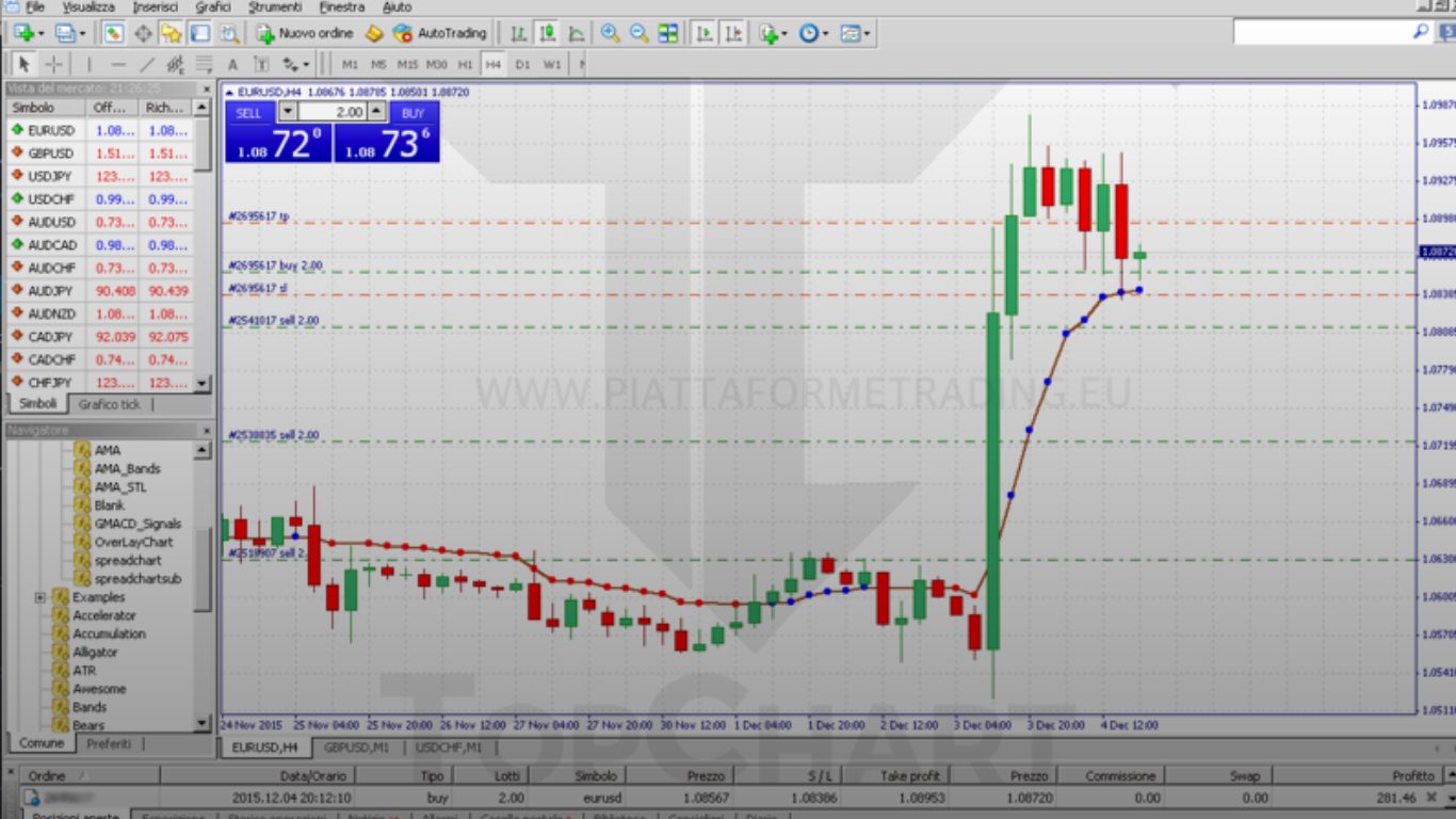 Navy Orange Gold Stock Trading Investment Instagram Post 37