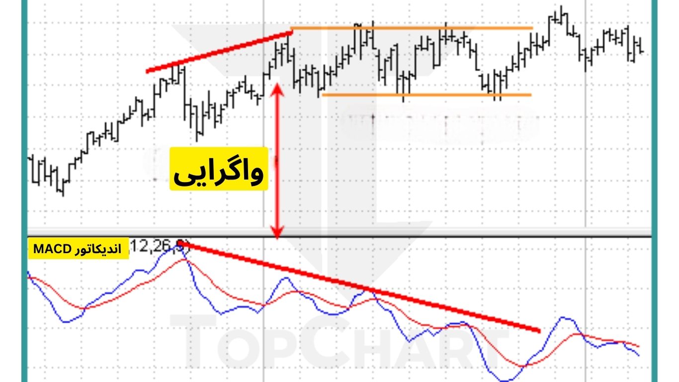 نکات تخصصی برای استفاده از واگرایی‌ها