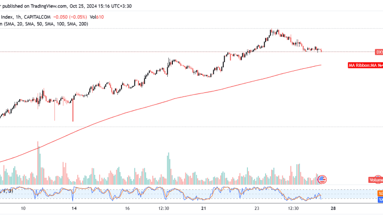 تحلیل شاخص دلار DXY