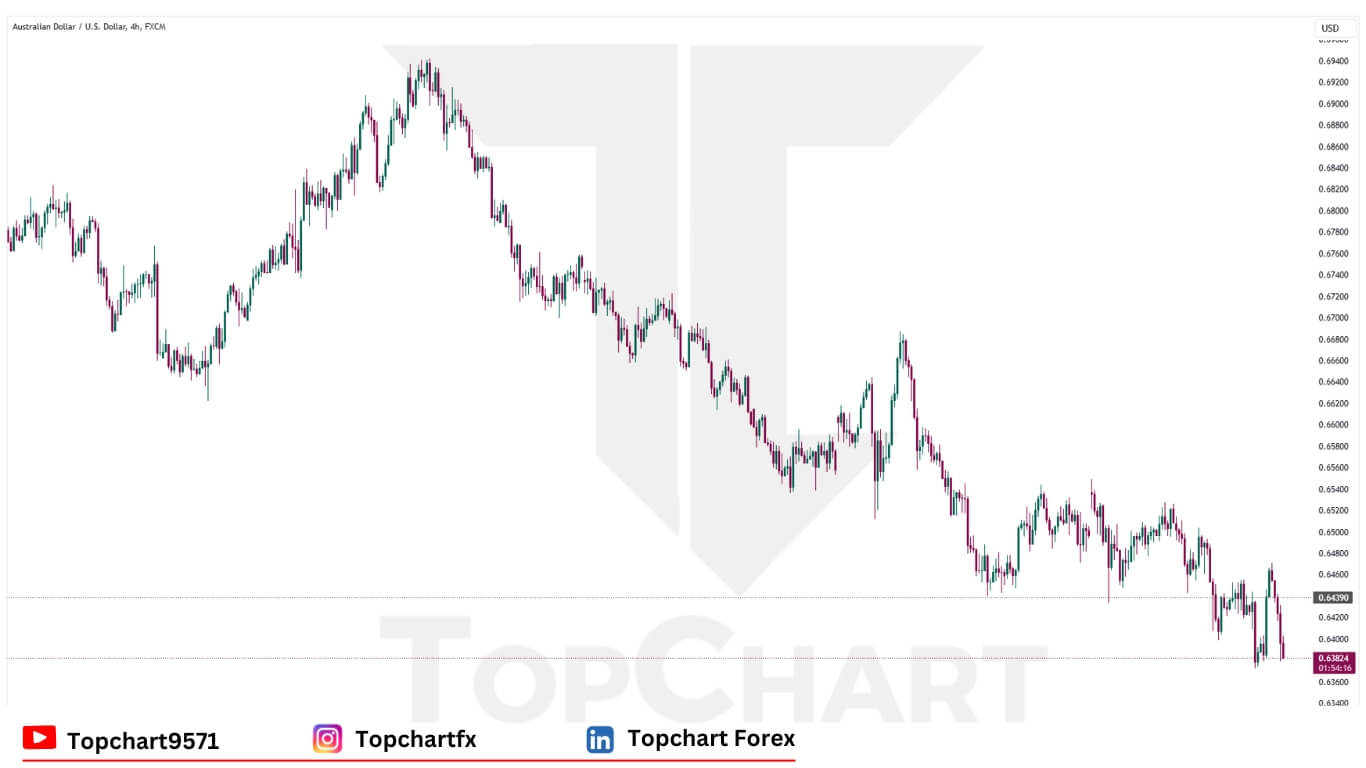 AUDUSD Chart December 10