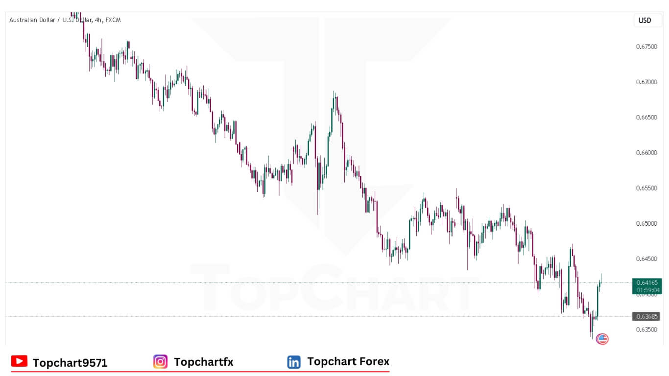 AUDUSD Chart December 12