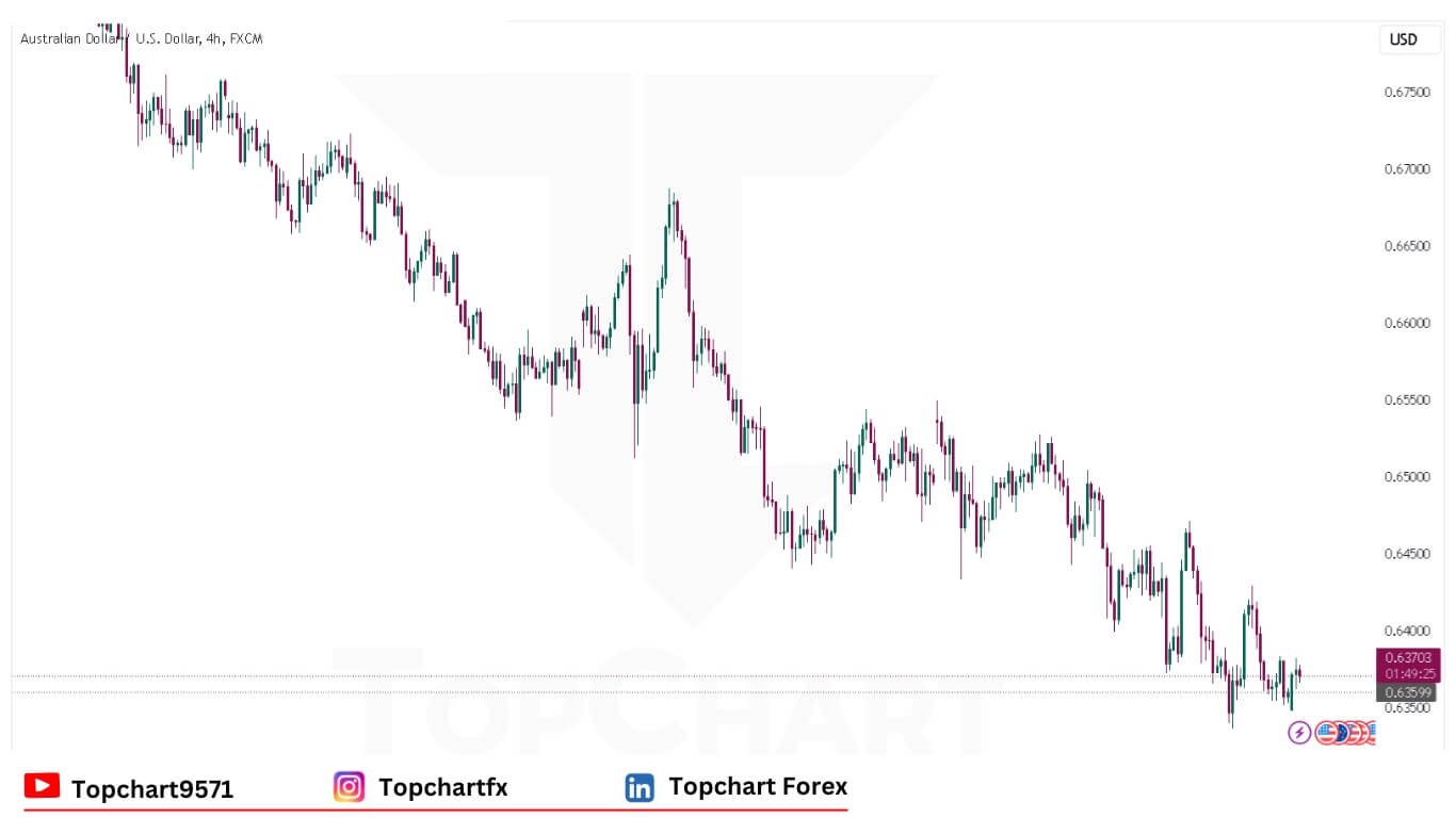 AUDUSD Chart December 16