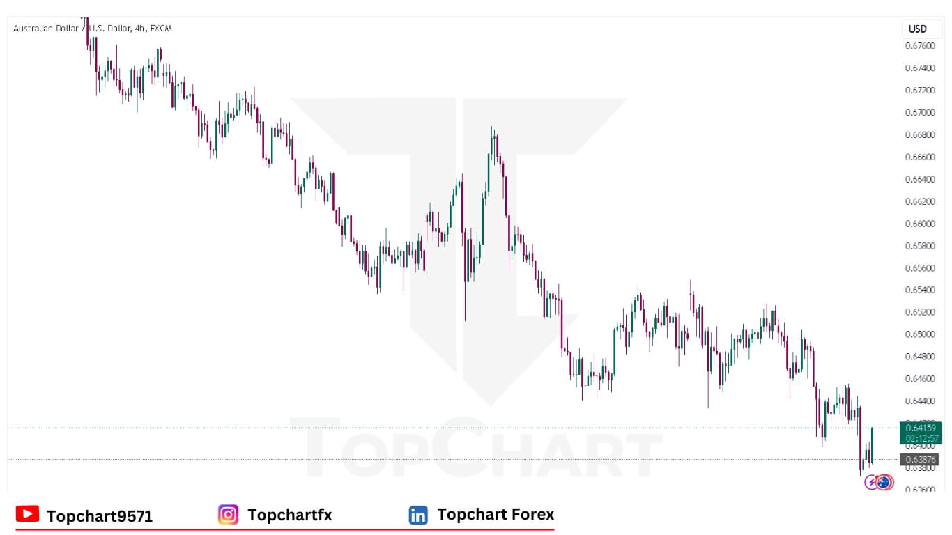 AUDUSD Chart December 9