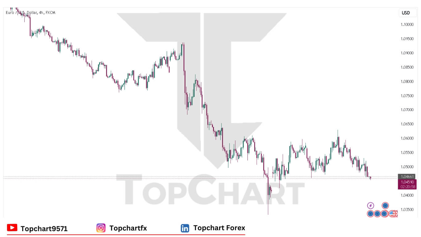 EURUSD Chart December 13