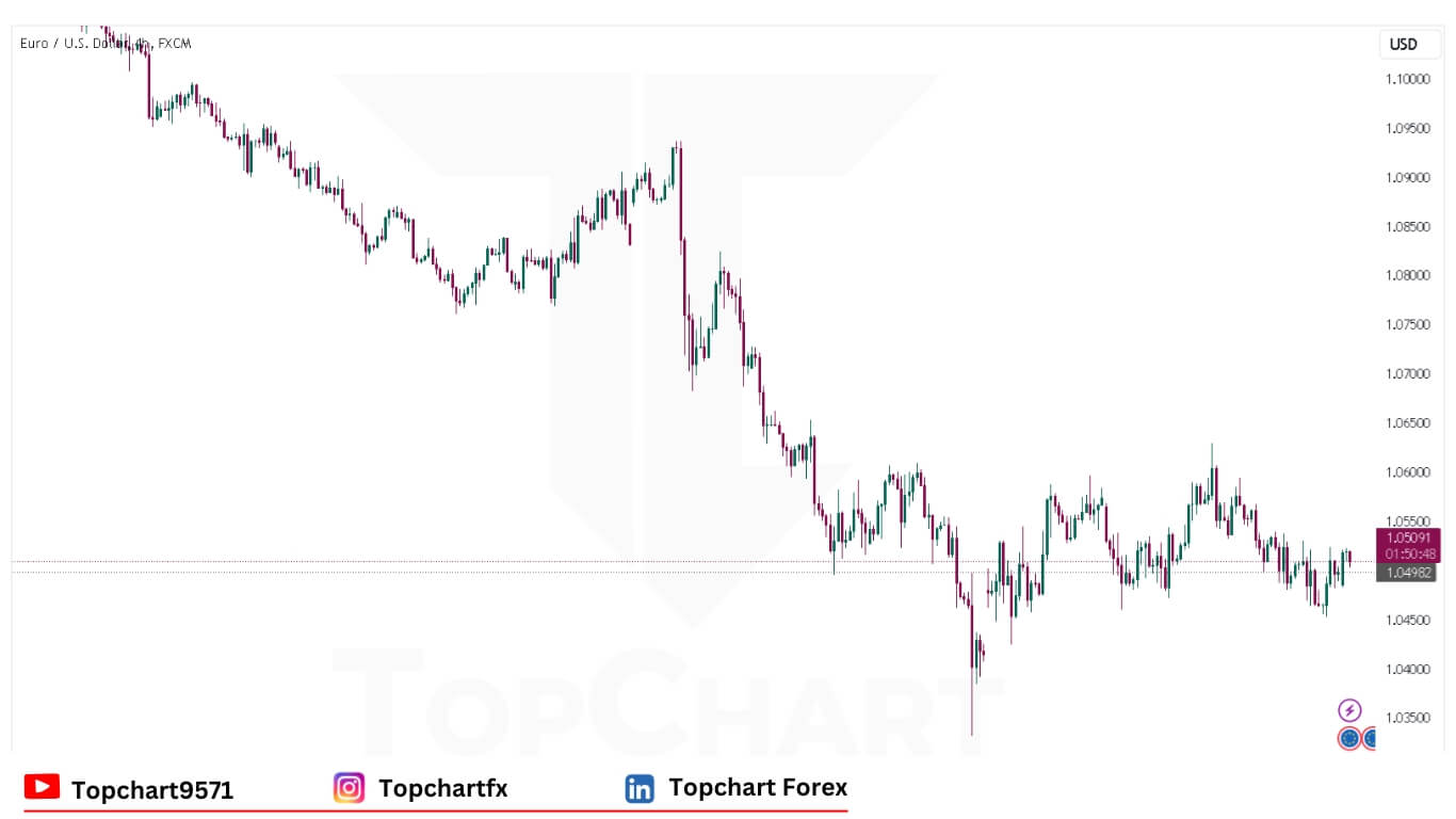 EURUSD Chart December 16