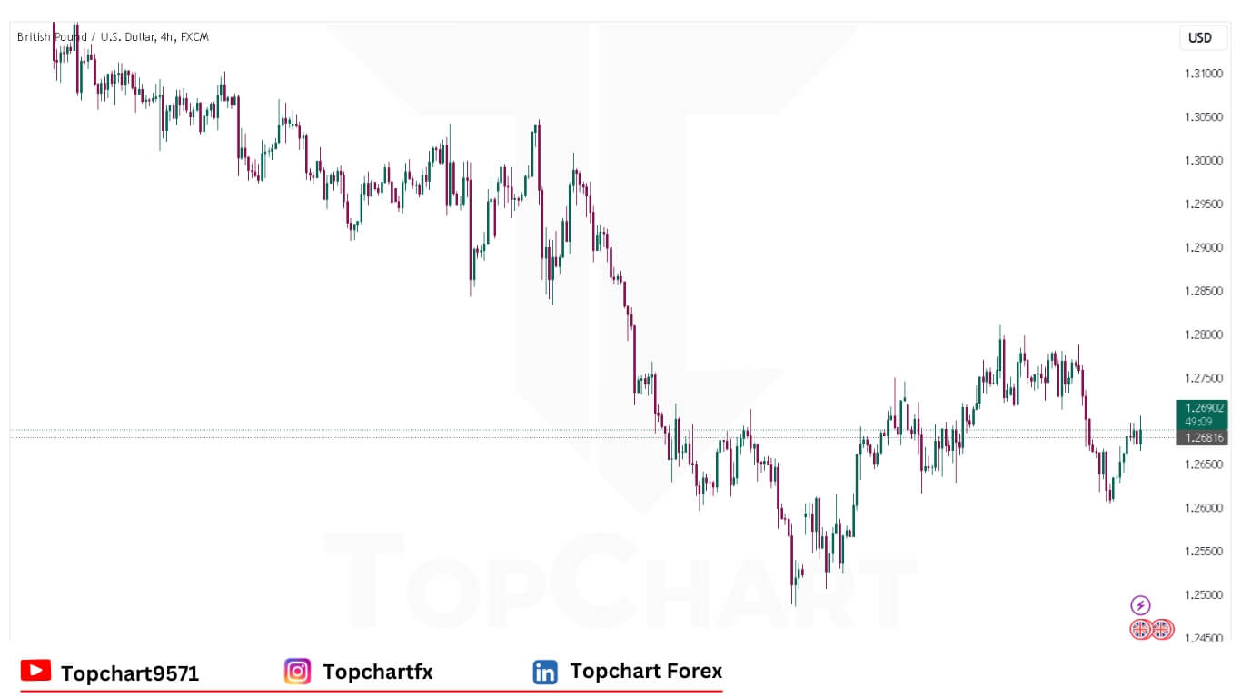 GBPUSD Chart December 17