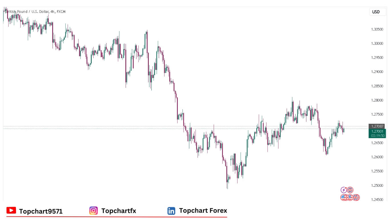 GBPUSD Chart December 18