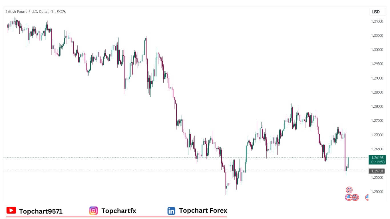 GBPUSD Chart December 19