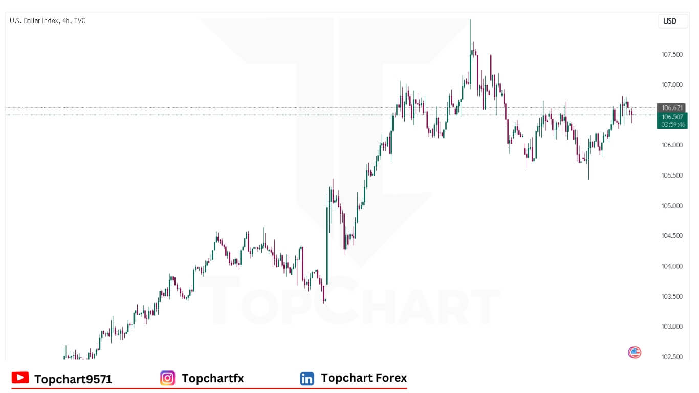 USD Chart December 12