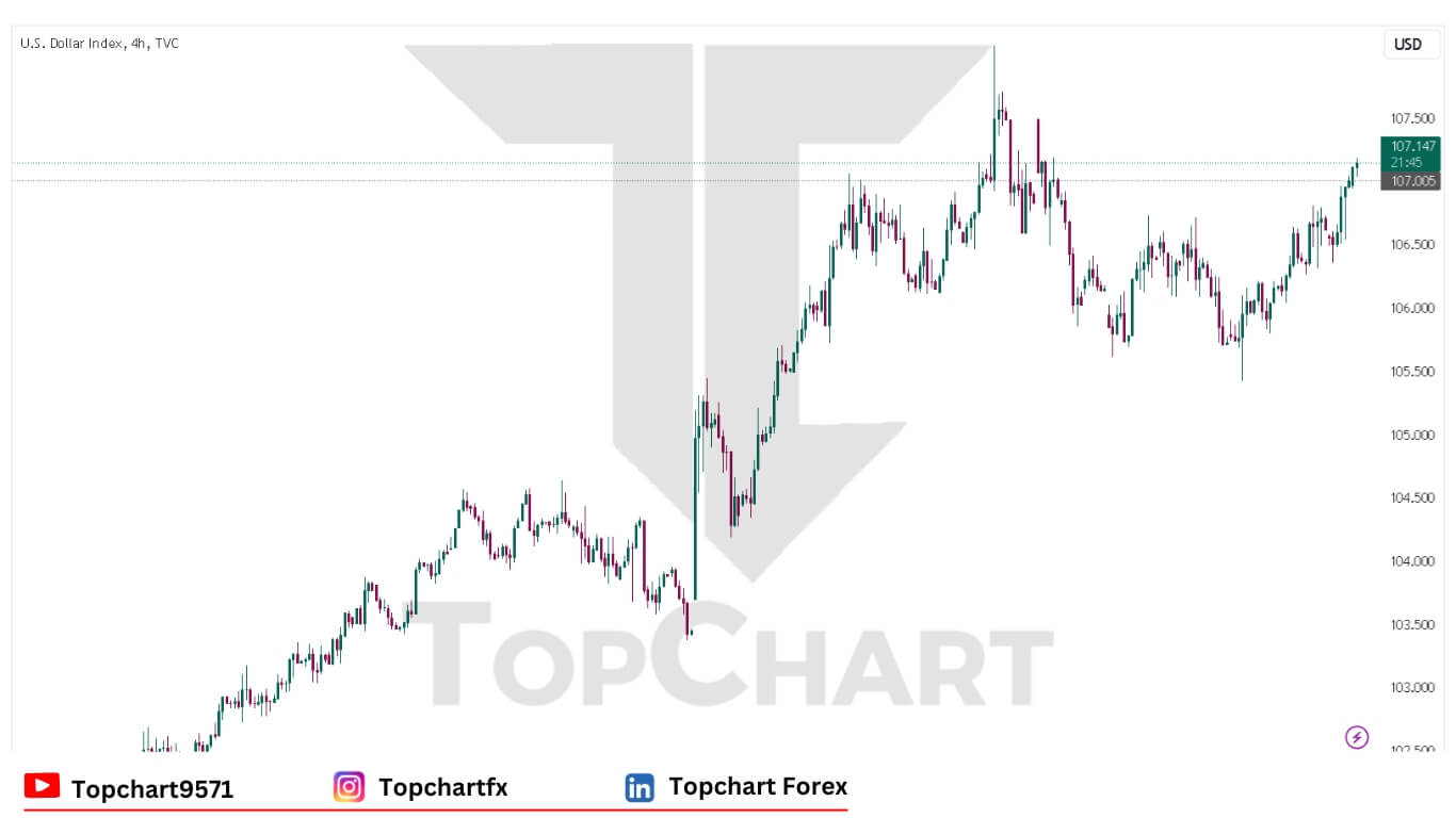 USD Chart December 13