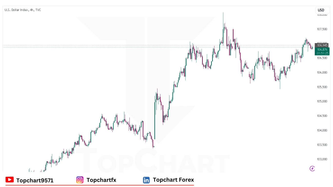 USD Chart December 16