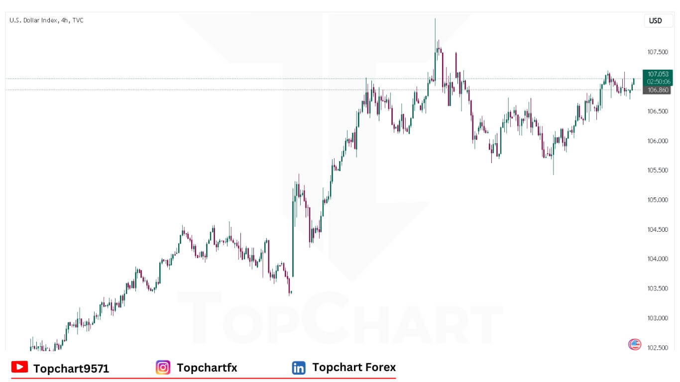 USD Chart December 17