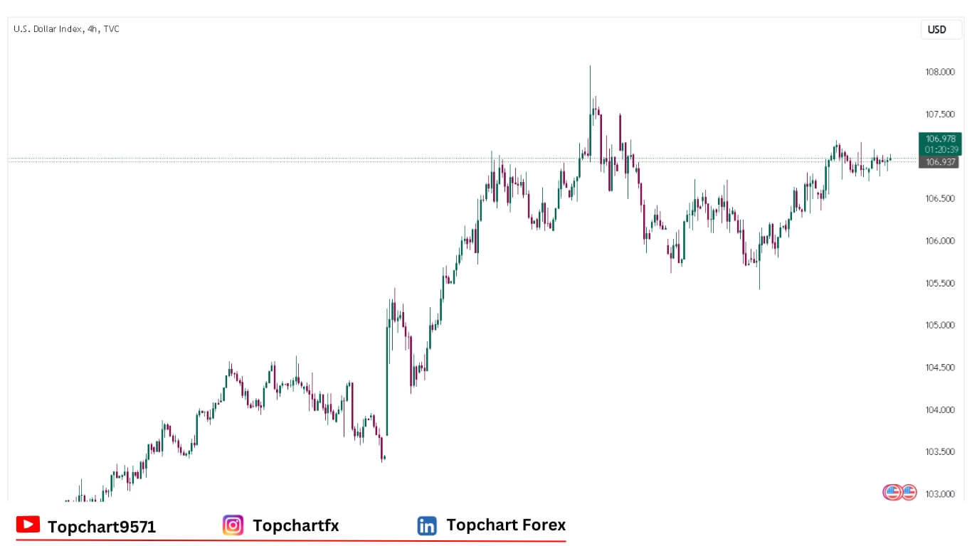 USD Chart December 18