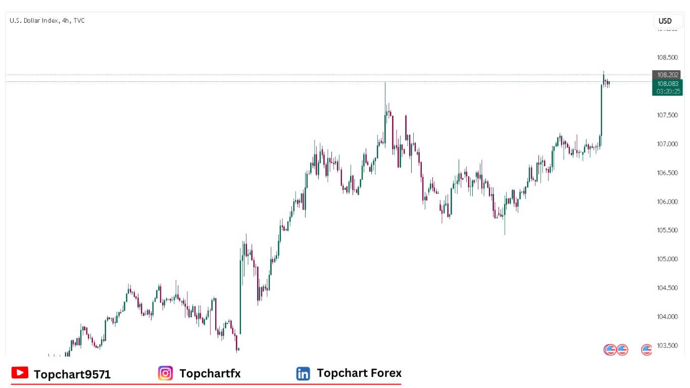 USD Chart December 19