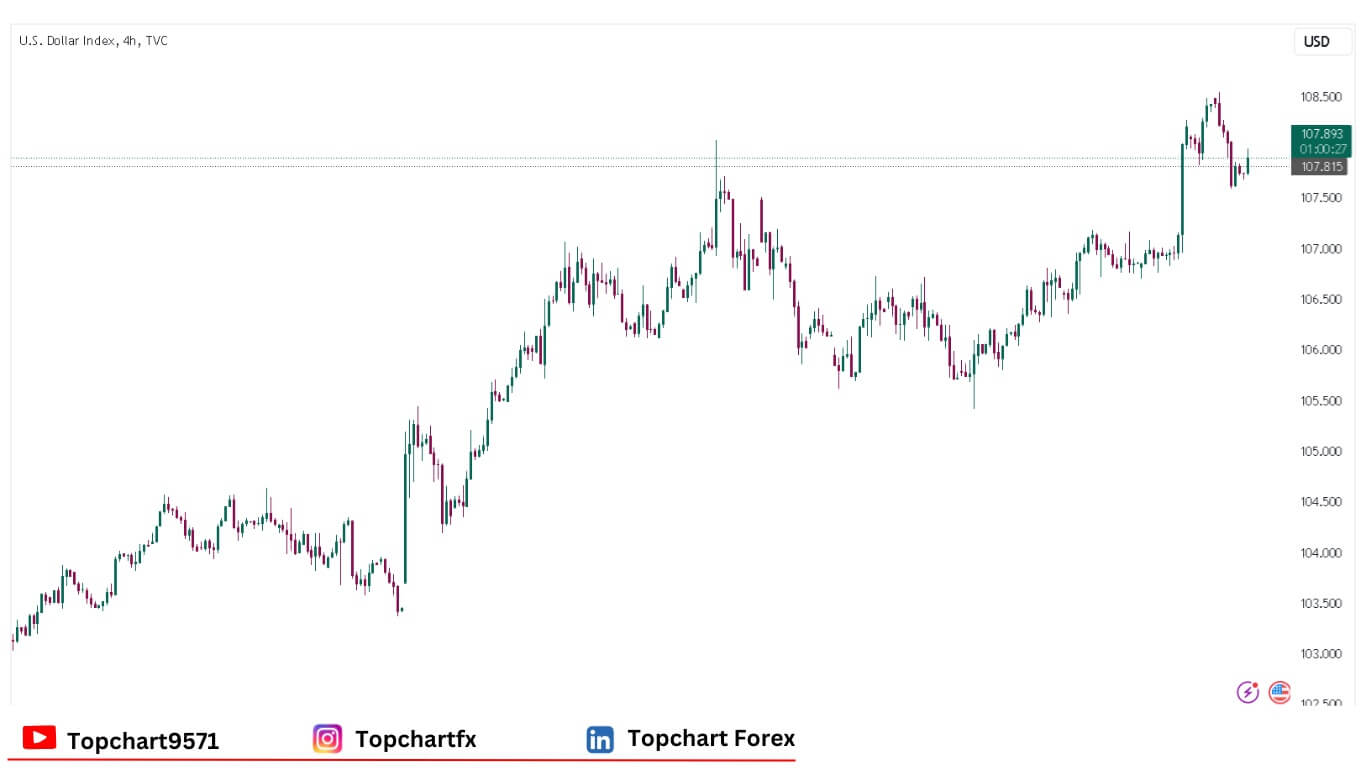 USD Chart December 23