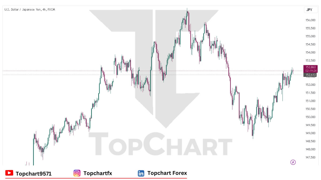 USDJPY Chart December 13