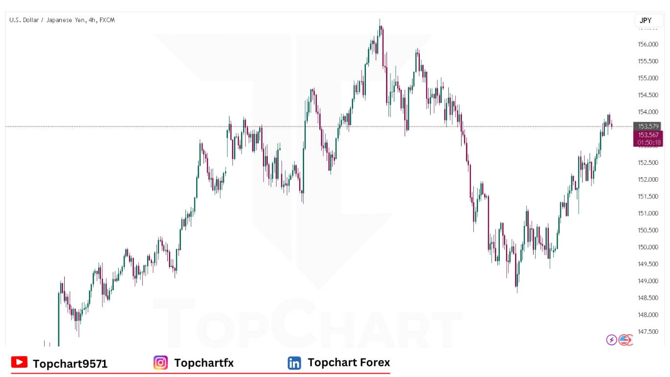 USDJPY Chart December 16