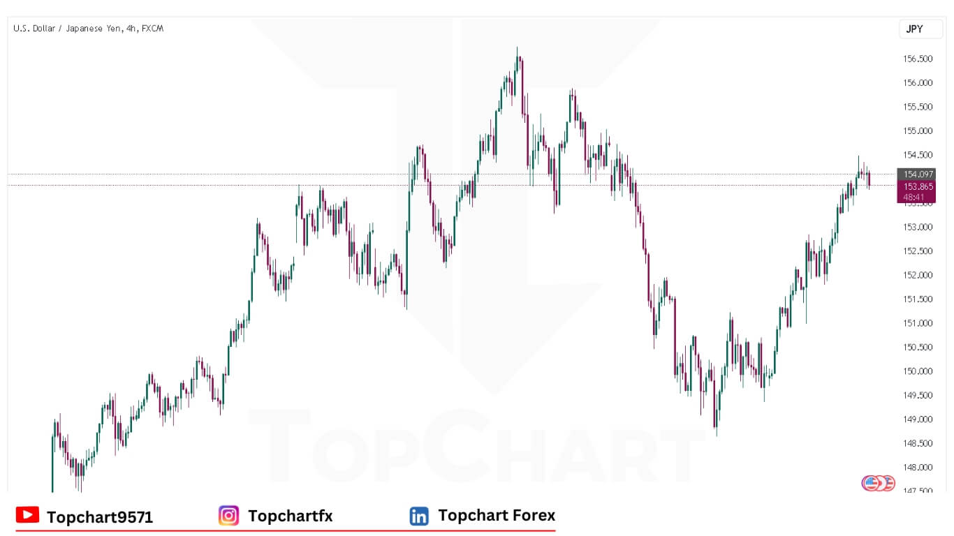 USDJPY Chart December 17