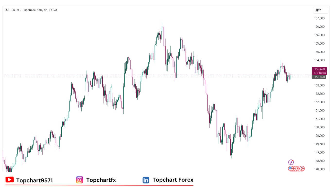 USDJPY Chart December 18