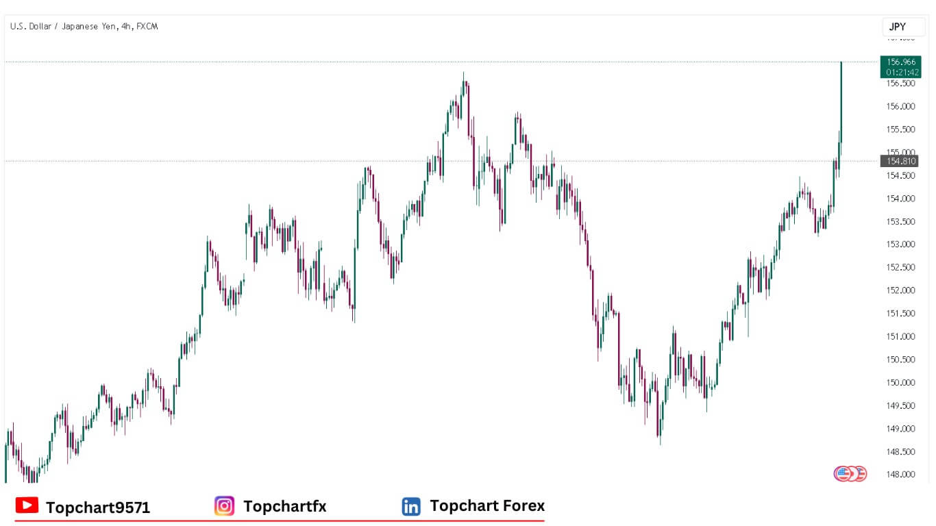 USDJPY Chart December 19