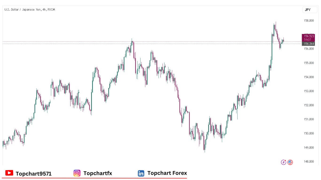 USDJPY Chart December 23