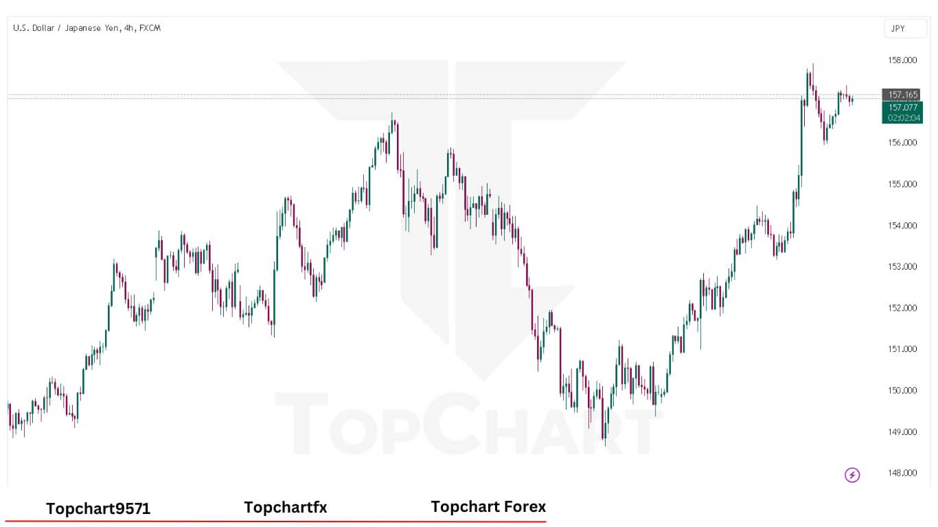 USDJPY Chart December 24