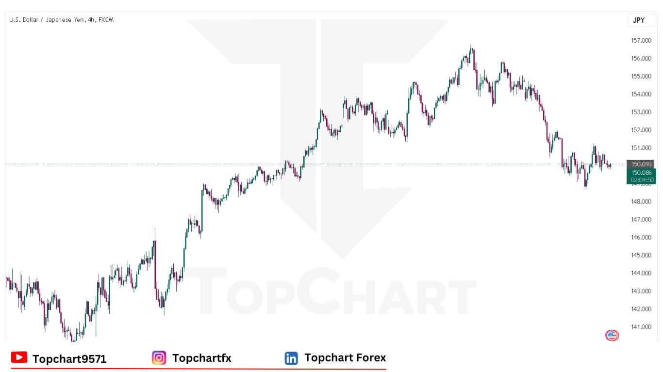 USDJPY Chart December 6