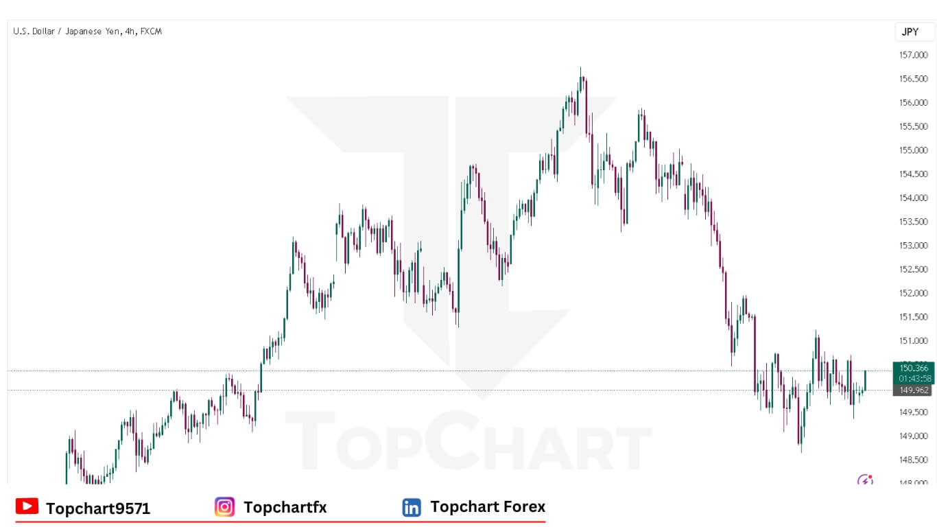 USDJPY Chart December 9