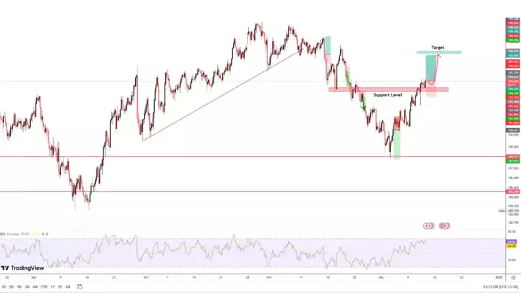 تحلیل و سیگنال VIP جفت‌ارز GBPJPY: فرصت صعودی در بازار اروپا