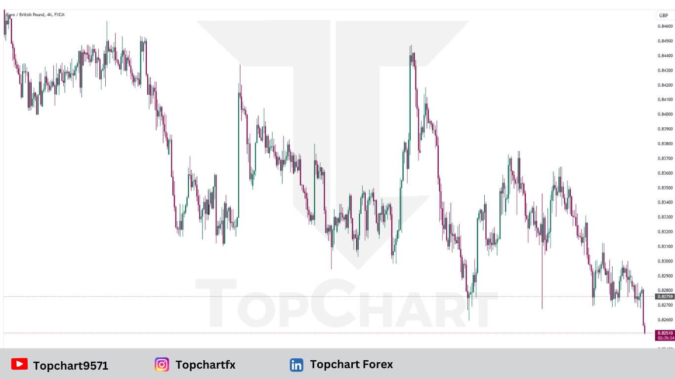 ارز EURGBP به پایین‌ترین سطح از آوریل 2022