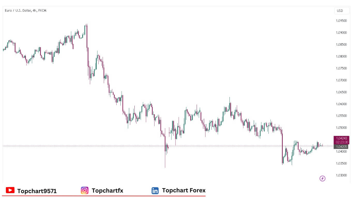 چارت وضعیت جفت ارز EUR/USD دوشنبه 30 دسامبر