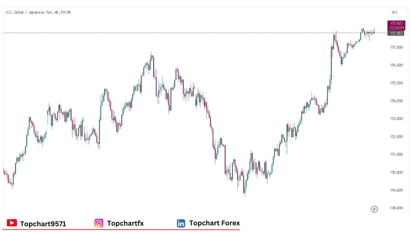 چارت وضعیت جفت ارز USD/JPY دوشنبه 30 دسامبر