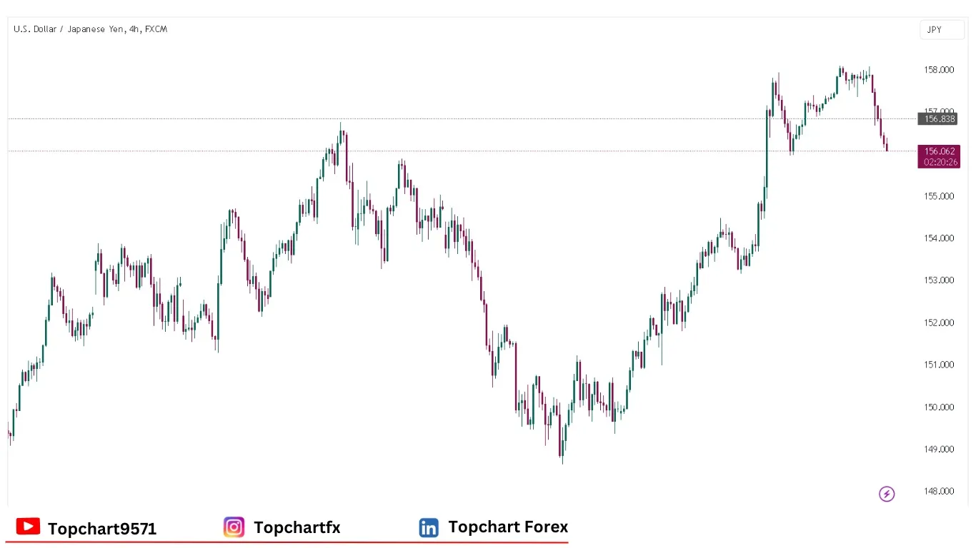 چارت وضعیت جفت ارز USDJPY سه‌شنبه 31 دسامبر