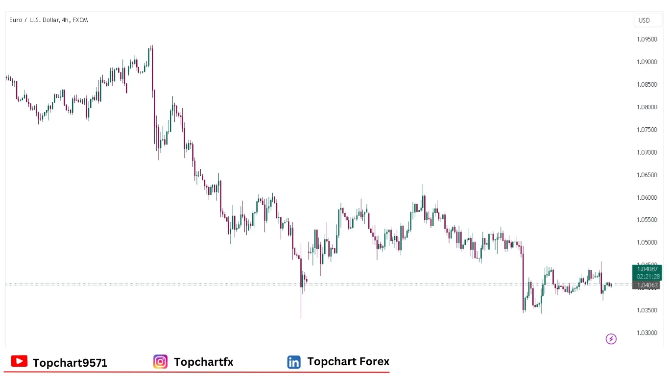 چارت وضعیت جفت‌ارز EURUSD سه‌شنبه 31 دسامبر