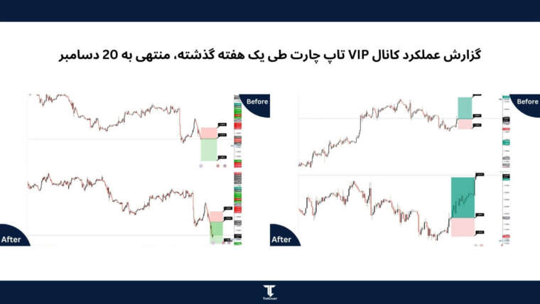 عملکرد کانال VIP تاپ چارت طی یک هفته گذشته، منتهی به 20 دسامبر