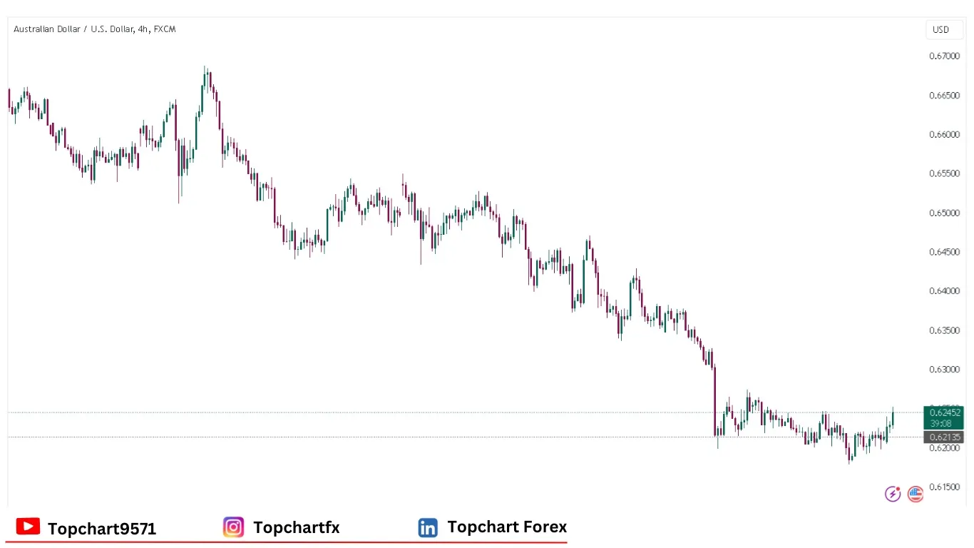 چارت وضعیت جفت ارز AUDUSD دوشنبه 6 ژانویه