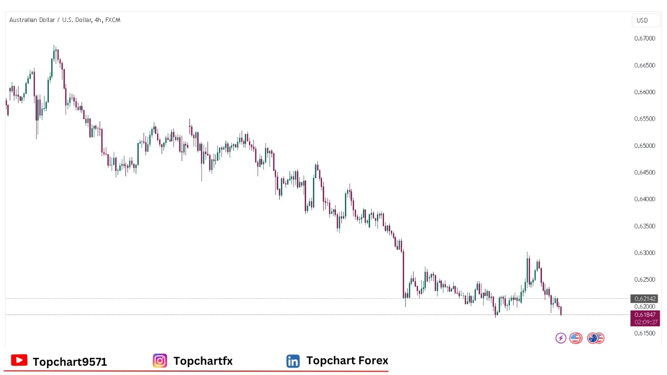 چارت وضعیت جفت ارز AUDUSD پنجشنبه 9 ژانویه