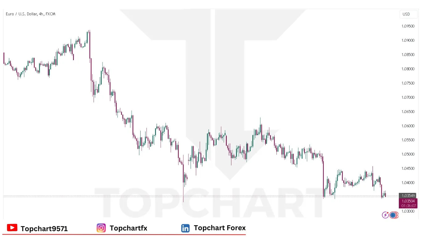 چارت وضعیت جفت ارز EURUSD پنجشنبه 2 ژانویه